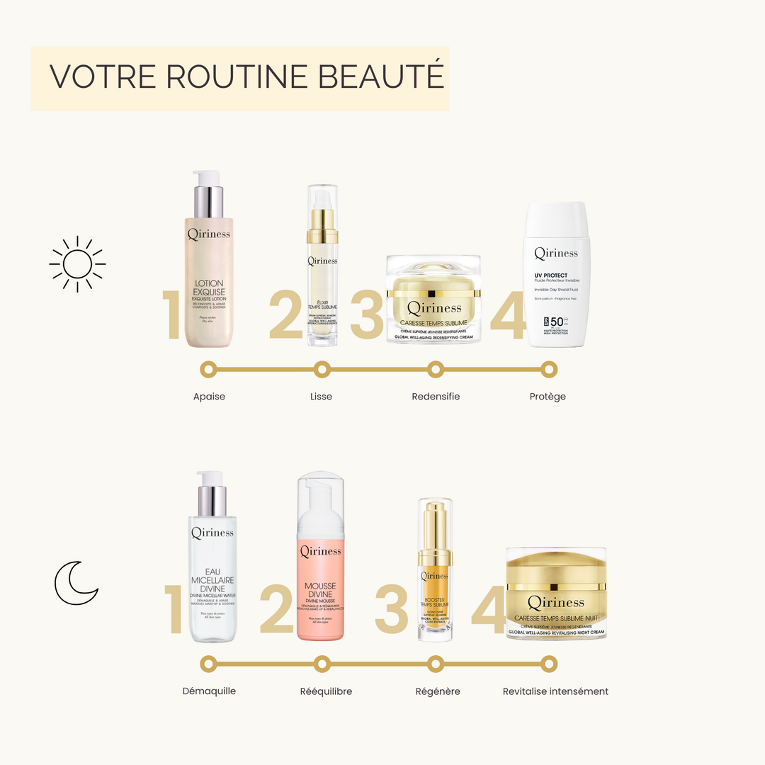 Coffret Prestige Temps Sublime – Rituel anti-âge global & regard sublimé