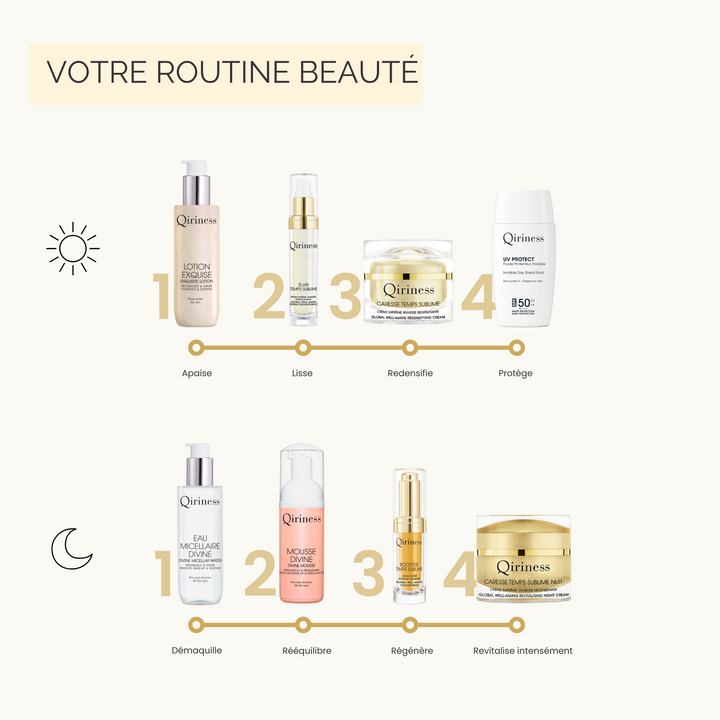 Coffret Prestige Temps Sublime – Rituel anti-âge global & regard sublimé