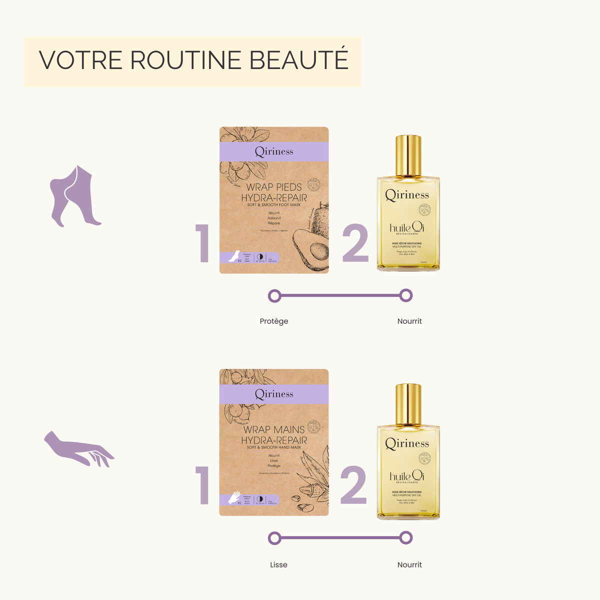 Coffret Corps Rituel Qi (Huile Qi, Wrap Pieds & Wrap Mains) – Édition Noël 2025