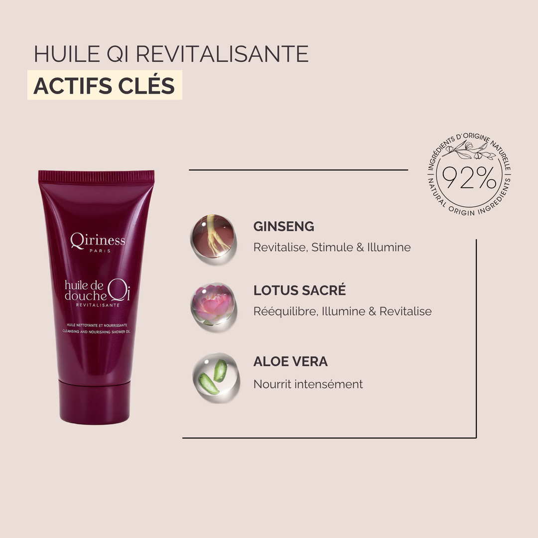Coffret Cadeau Parfum – Rituel Qi Énergie & Bien-Être