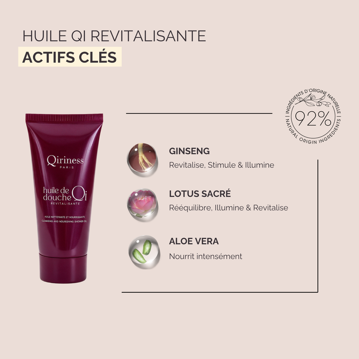 Coffret Cadeau Parfum – Rituel Qi Énergie & Bien-Être