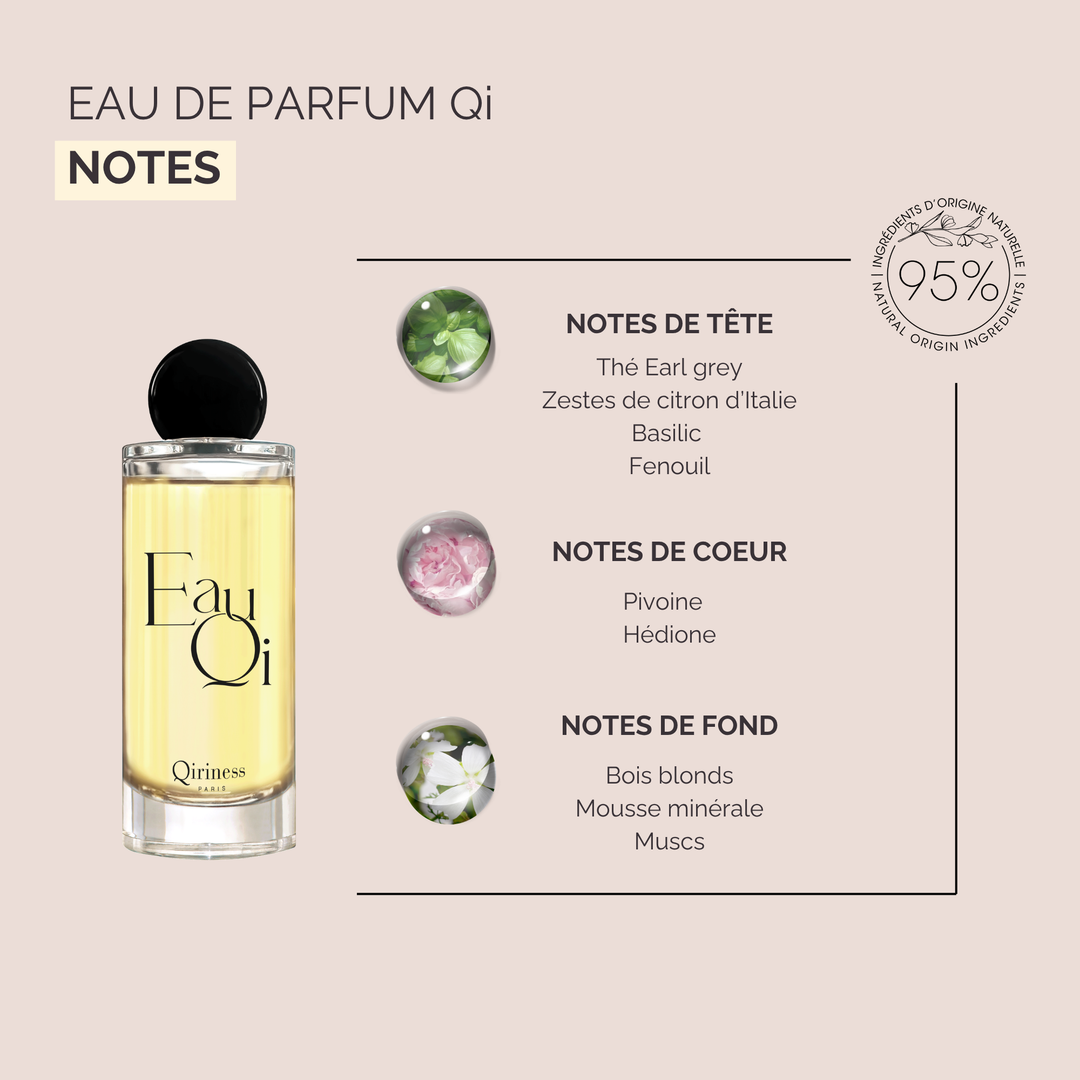 Coffret Cadeau Parfum – Rituel Qi Énergie & Bien-Être