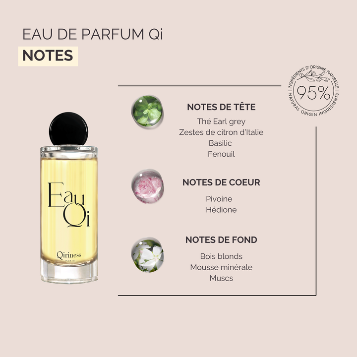 Coffret Cadeau Parfum – Rituel Qi Énergie & Bien-Être