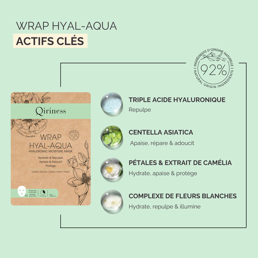 Masque Hydratant - Wrap Hyal-Aqua