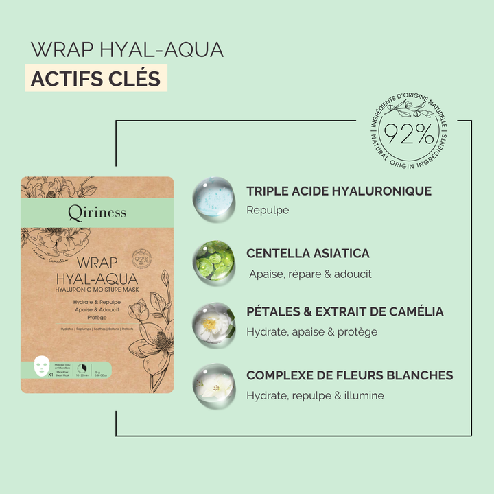 Masque Hydratant - Wrap Hyal-Aqua