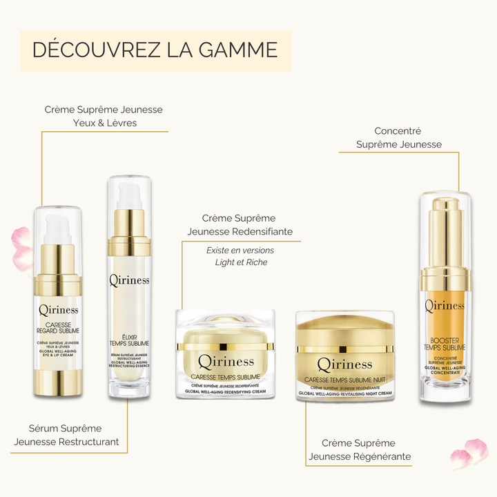 Sérum Anti-âge Liftant Acide Hyaluronique & Rétinol AHA - Élixir Temps Sublime