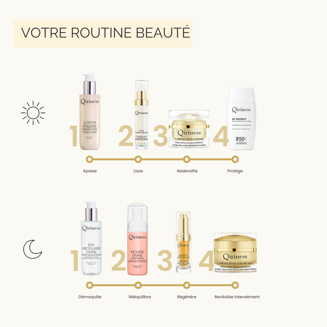 Soins Crèmes Anti-âge Duo Jour & Nuit Temps Sublime
