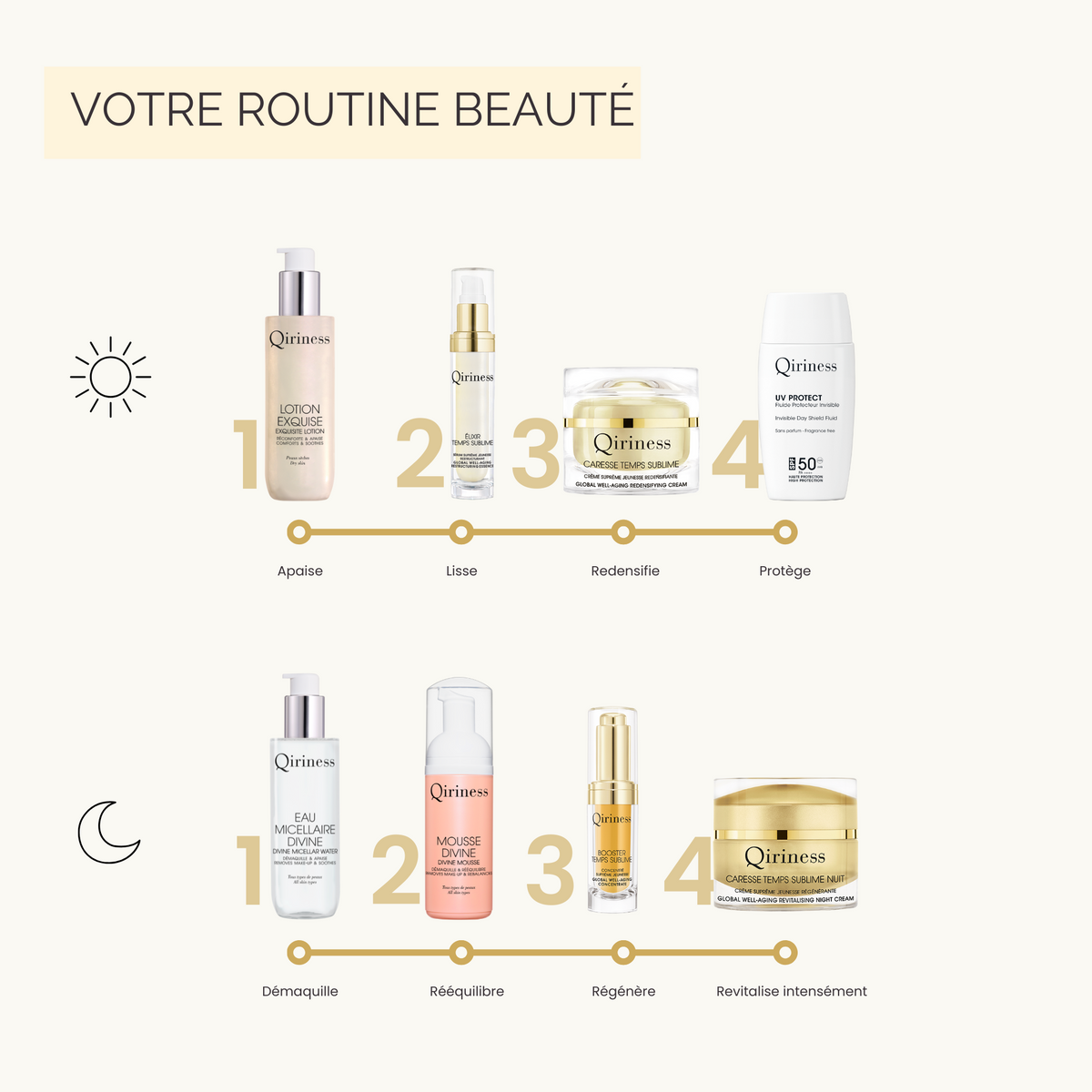 Soins Crèmes Anti-âge Duo Jour & Nuit Temps Sublime