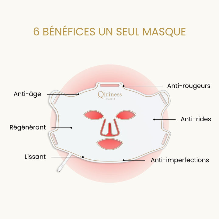 masque led bénéfices